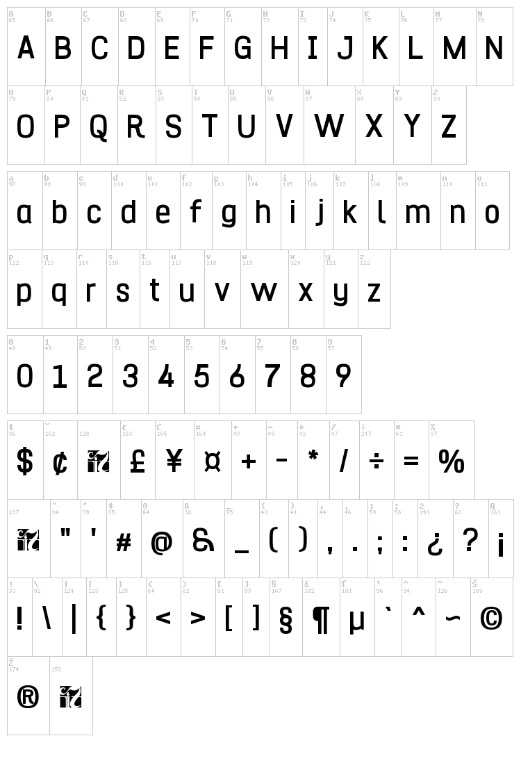 Hurufo & Numero font map